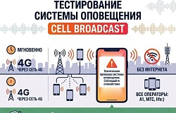 Без паники! Проверка системы оповещения Cell Broadcast